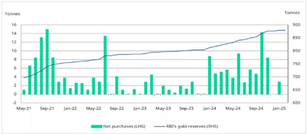 Нефтяным рынком управляют 